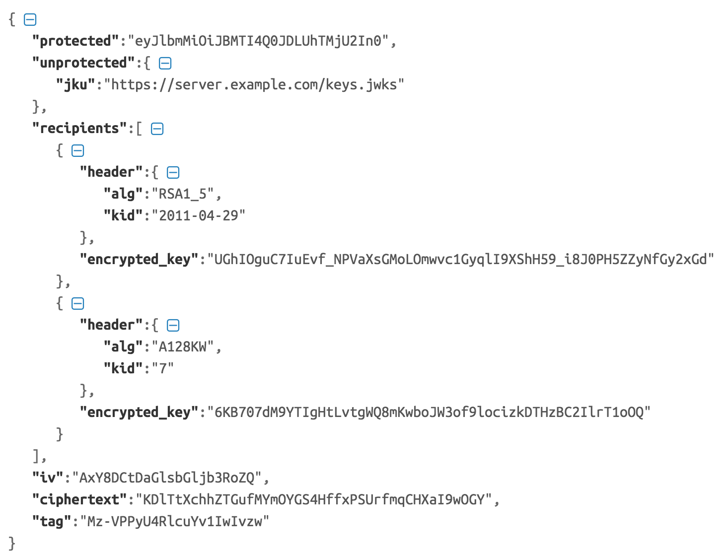 Jwt Jws And Jwe For Not So Dummies Part I By Prabath Siriwardena Facilelogin