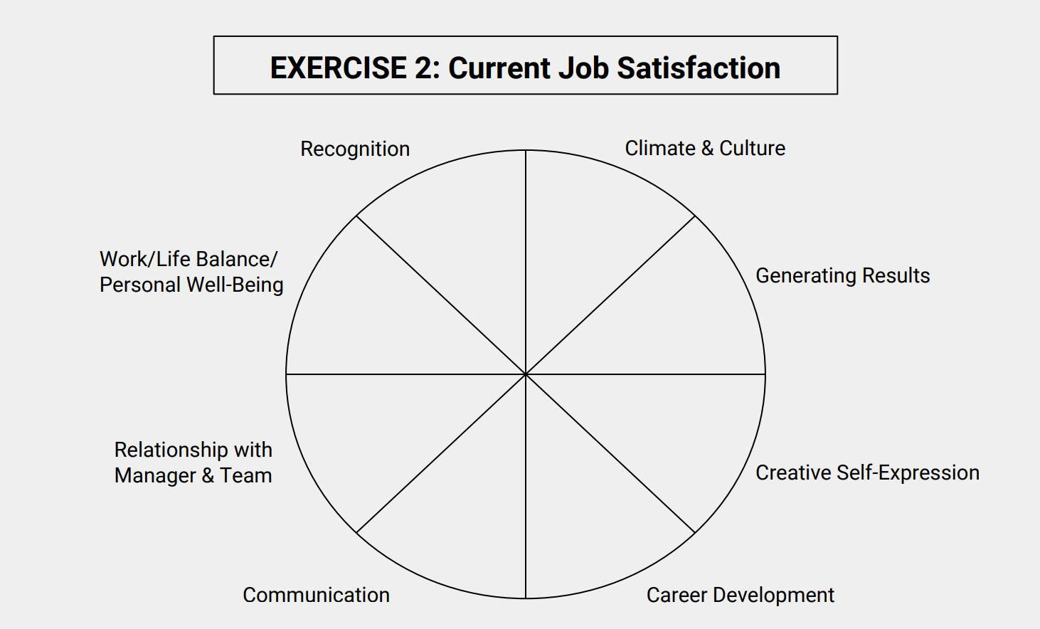 My Career Wheel Examples / How Balanced Is The Wheel Of Your Life Coach
