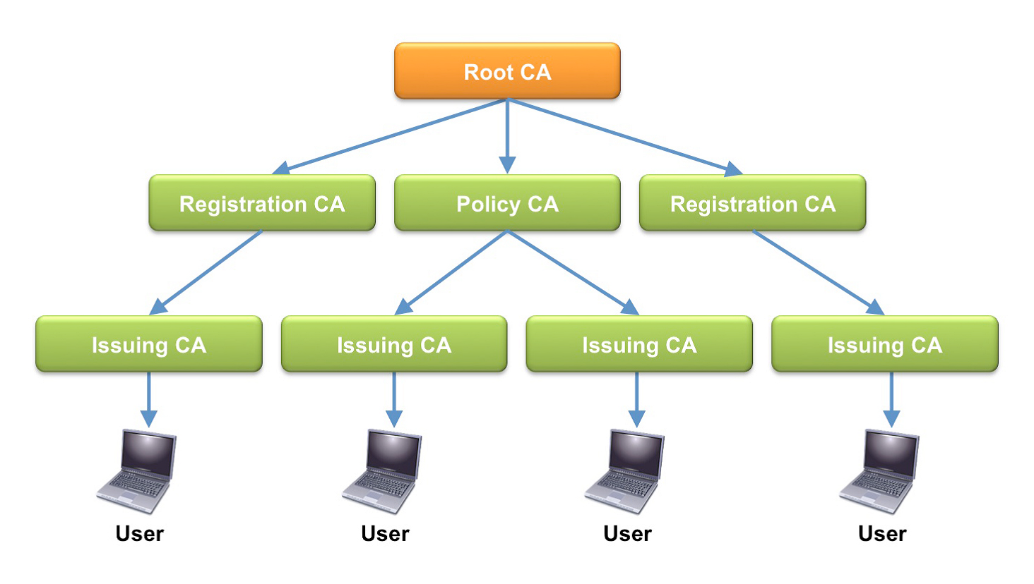 Lesson 11: Securing TCP/IP - The Cabin Coder - Medium
