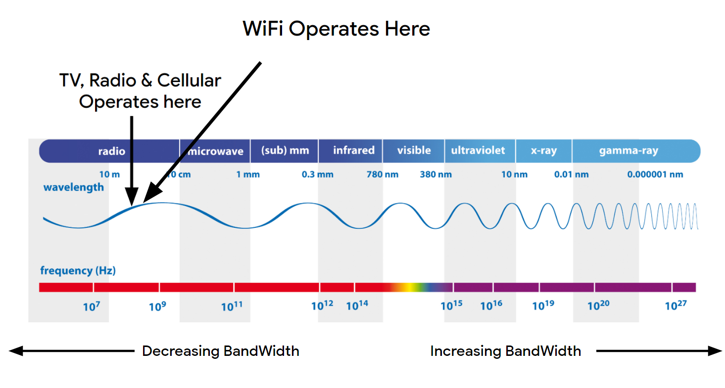 How Do Cell Phones Work? A Story of Physics, Towers, and the Government