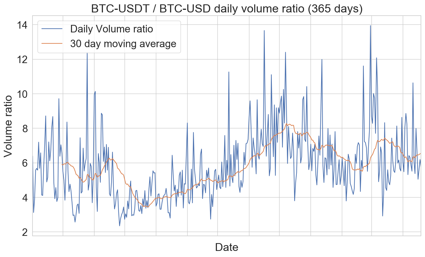 Criptomonede / Tranzacționarea CFD-urilor cu levier pe Bitcoin| Dukascopy Bank