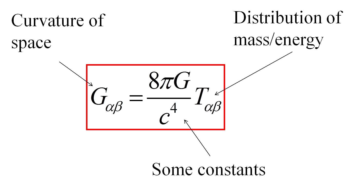How Sure Are We That We Have Detected A Gravitational Wave How Sensitive Is Ligo By Neel Vadodaria Medium How Sure Are We That We Have Detected A Gravitational Wave How Sensitive Is Ligo By Neel Vadodaria Medium