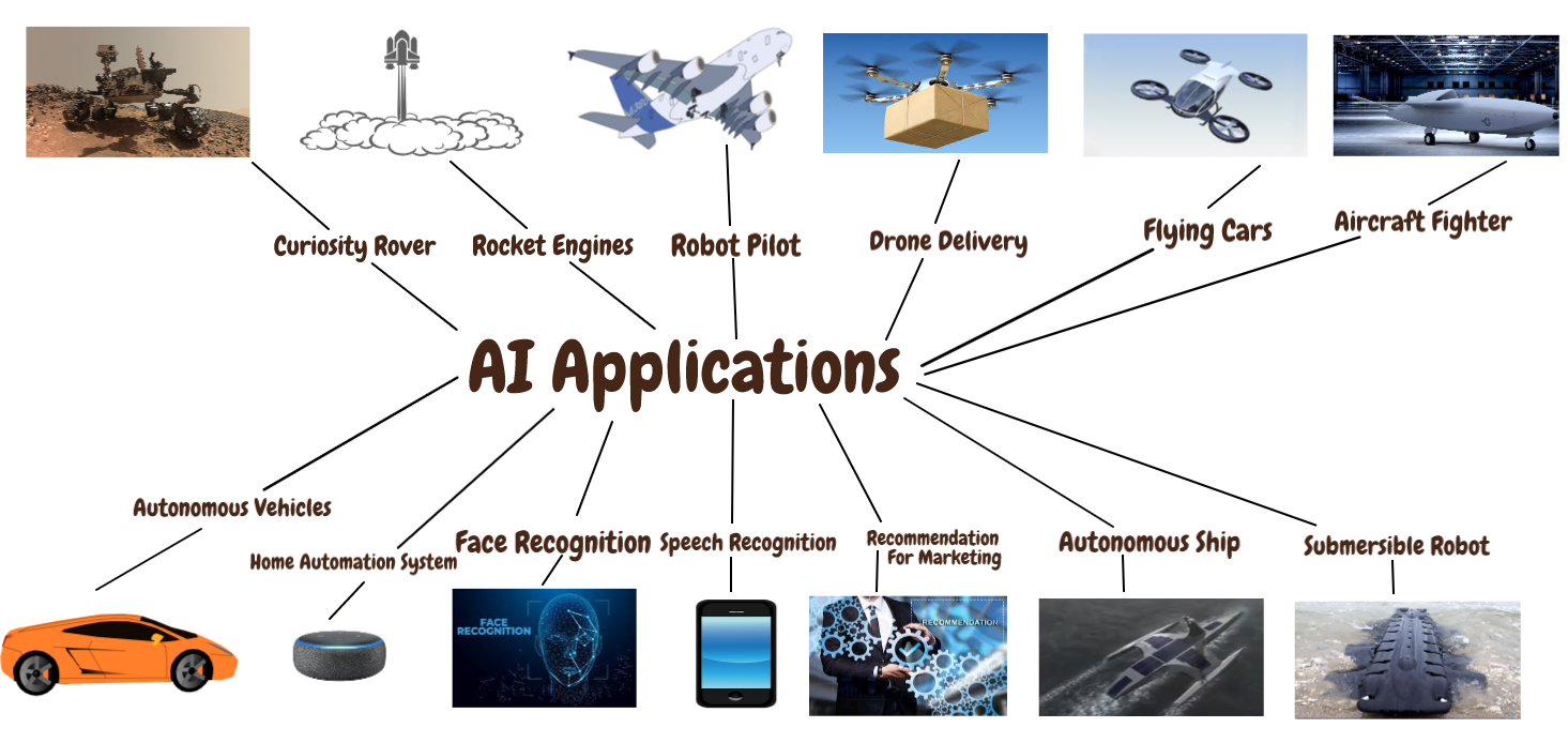 Artificial Intelligence Applications — From Space to Underwater | by Shafi  | DataDrivenInvestor
