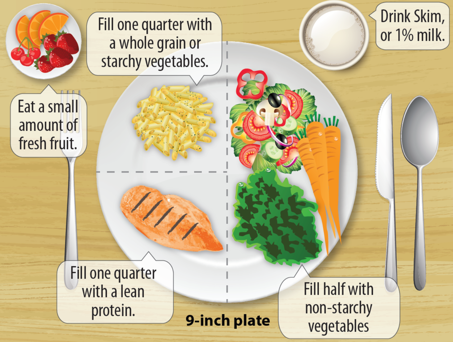 my plate method pdf - myplate printable pdf