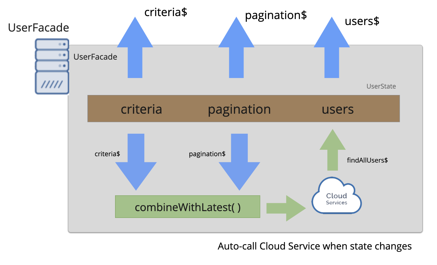 Push-based Architectures with RxJS | by Thomas Burleson | Medium