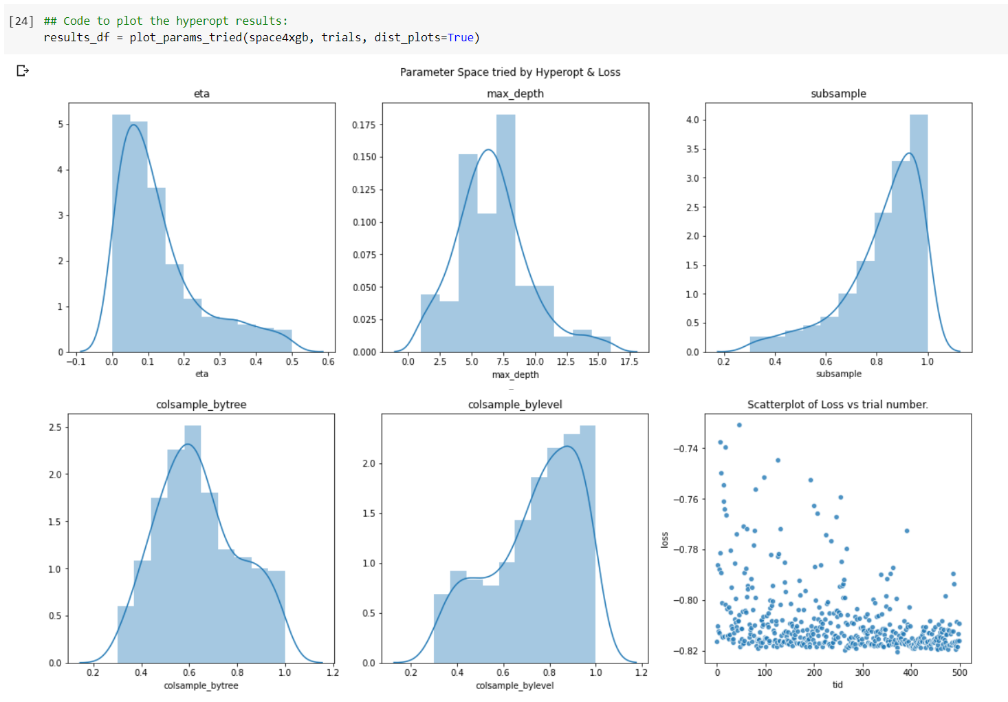 Introduction to Automatic Hyperparameter Optimization with Hyperopt ...