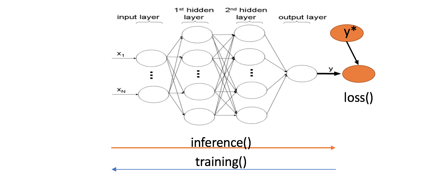 An Introduction to TensorFlow. In this tutorial, I will first talk ...