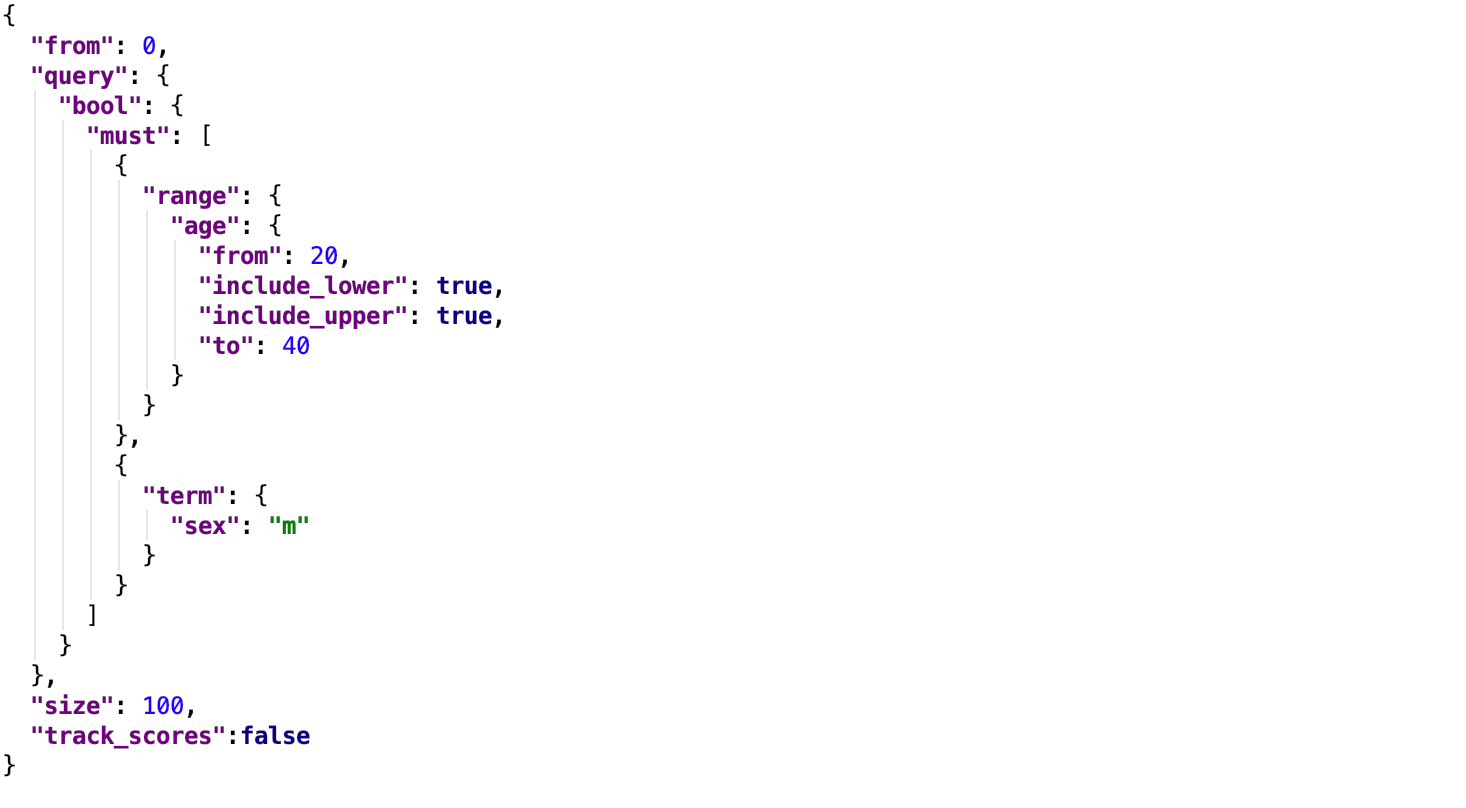Go ElasticSearch Clients Study Case by Vincent Blanchon A Journey