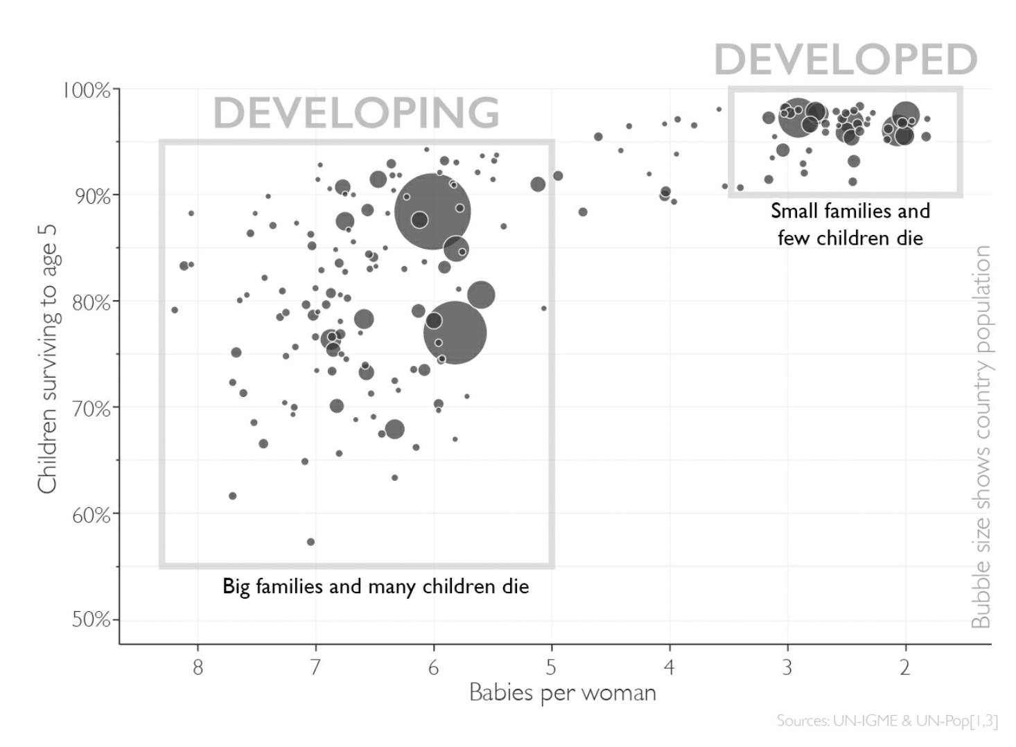 Factfulness Charts