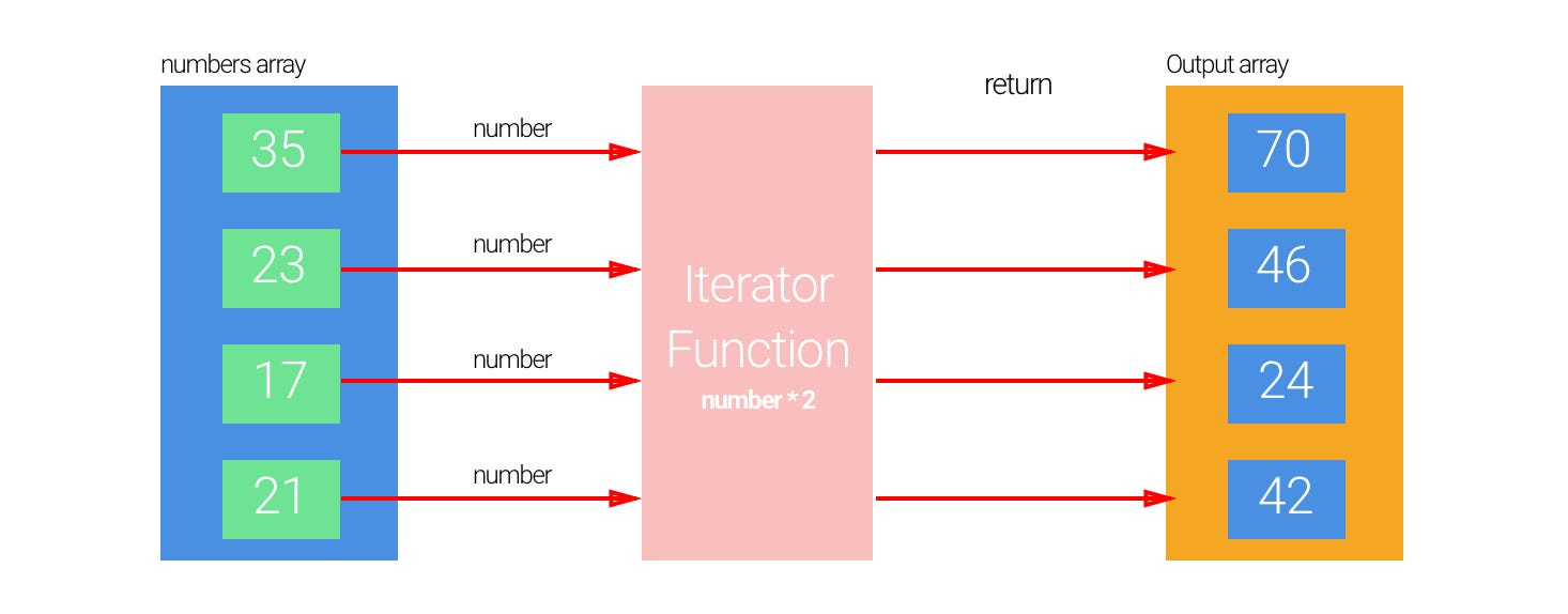 javascript-array-map-filter-reduce