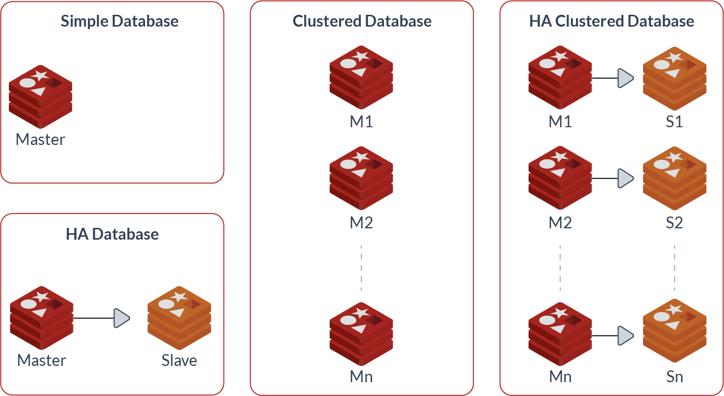 Availability With Redis An Episode About Availability Features By