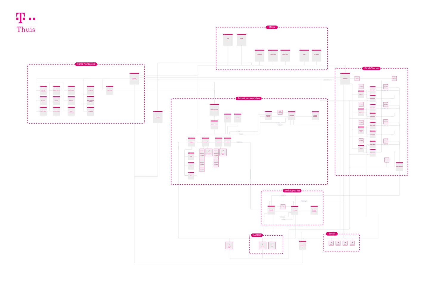 How I Created A Prototype For T Mobile To Gather Valuable 