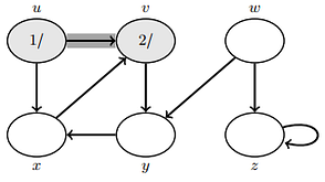 Depth-First Search Algorithm in Details in Python – Regenerative