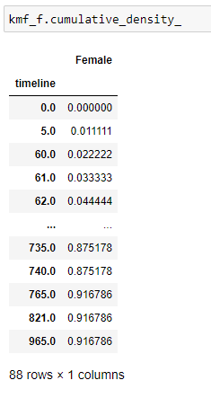 A Complete Guide To Survival Analysis In Python, part 3 - KDnuggets