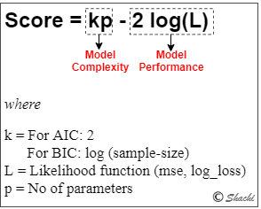 Probabilistic Model Selection with AIC/BIC in Python | by Shachi Kaul |  Analytics Vidhya | Medium