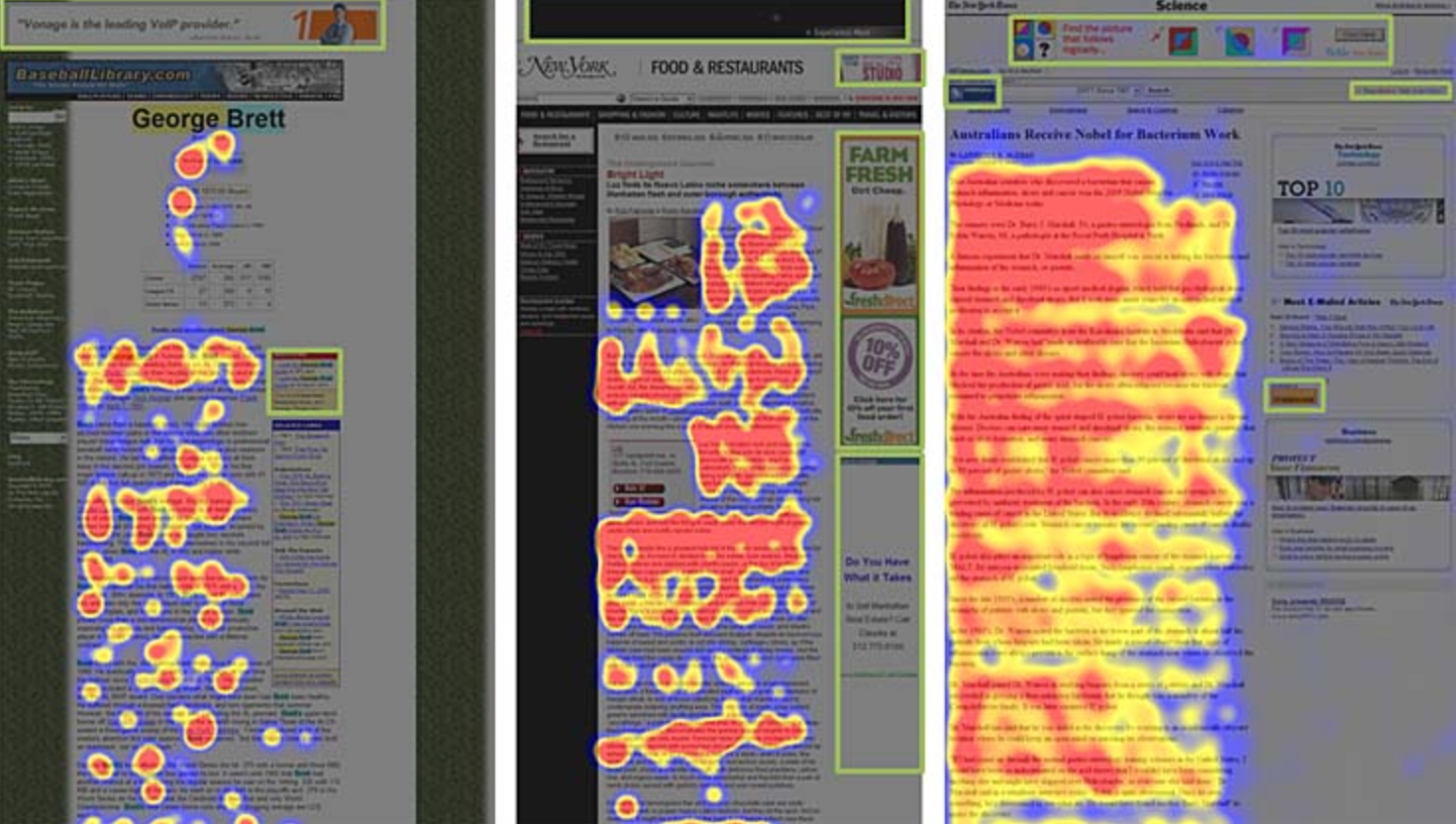 Banner positions compared to the reading pattern.