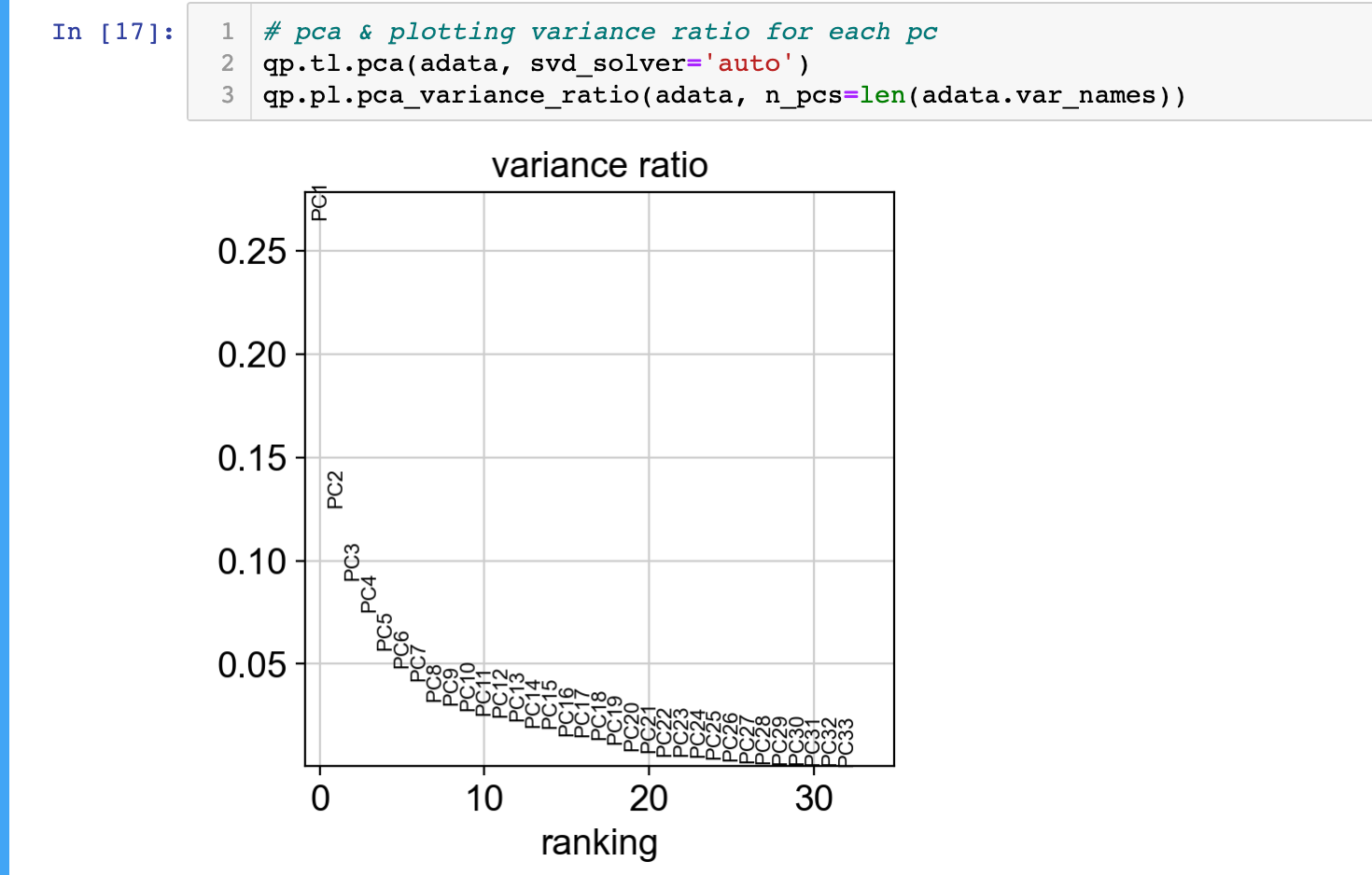 Factor Analysis in Python— Characterising Companies Based on Financial ...