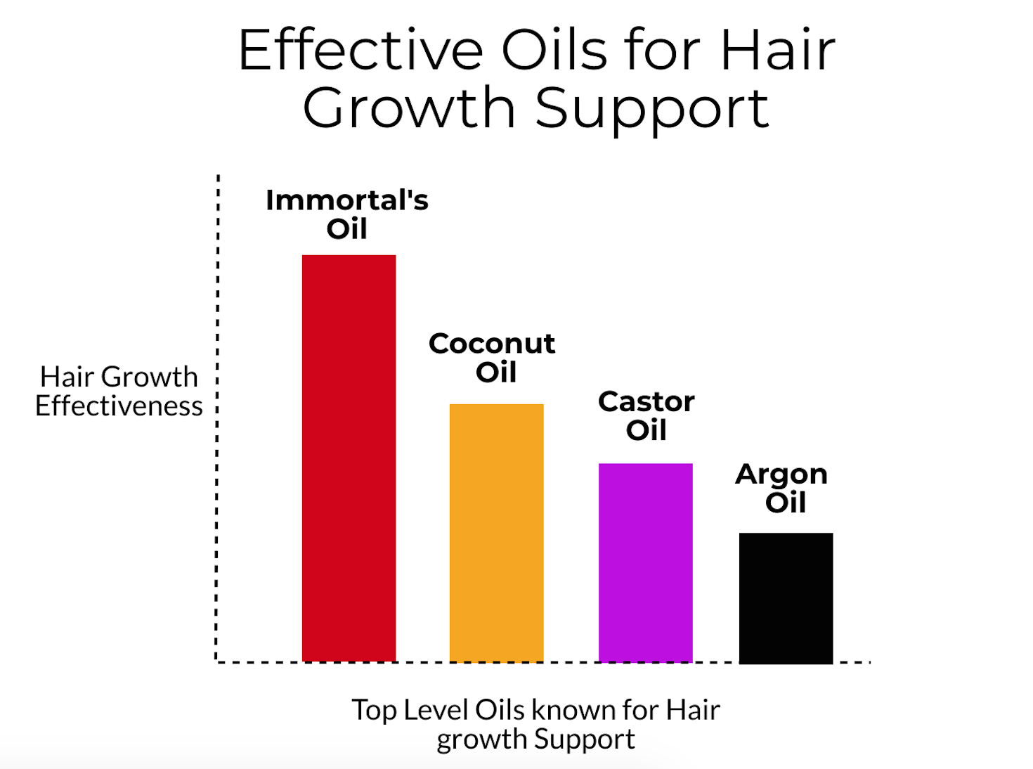 The Benefits of Using Natural Oils for Hair Growth - wide 6