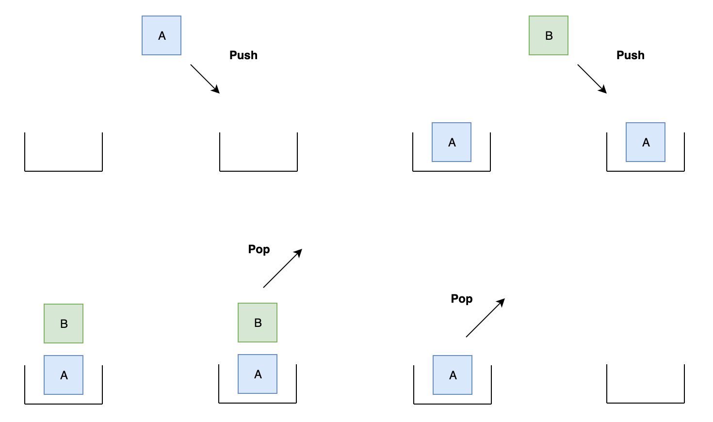 How To Solve the Balanced Brackets Interview Question