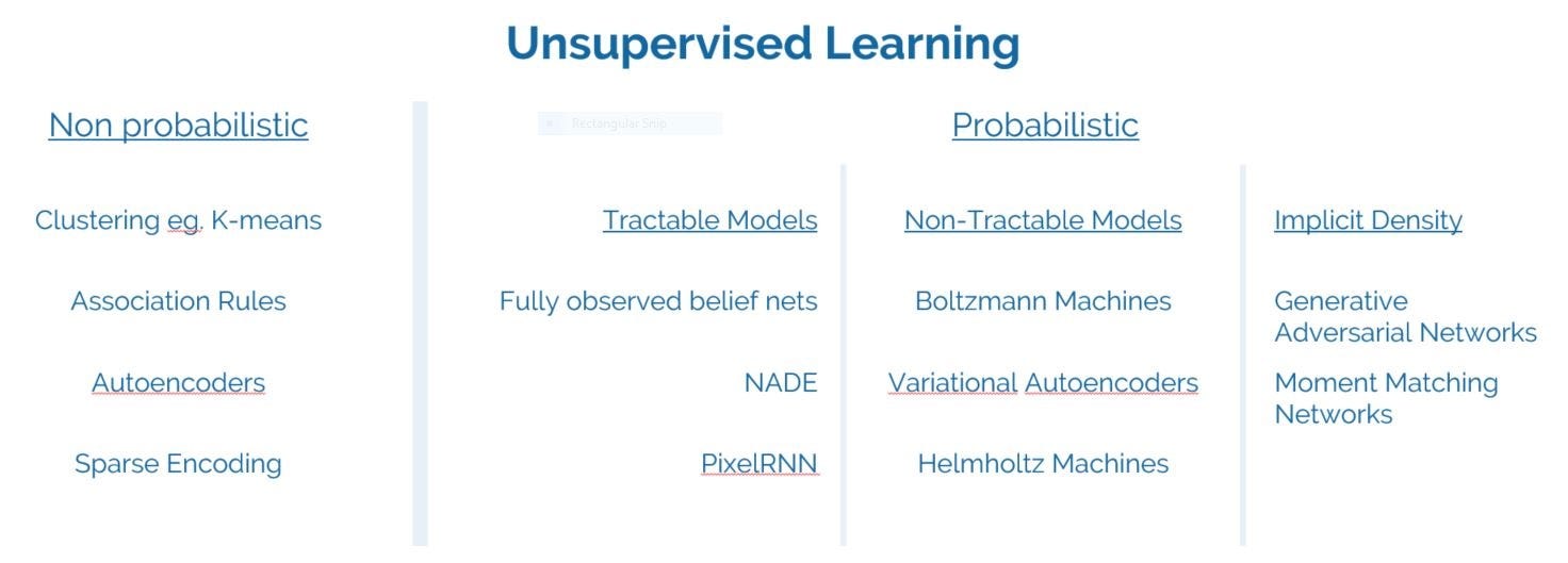 unsupervised clustering methods