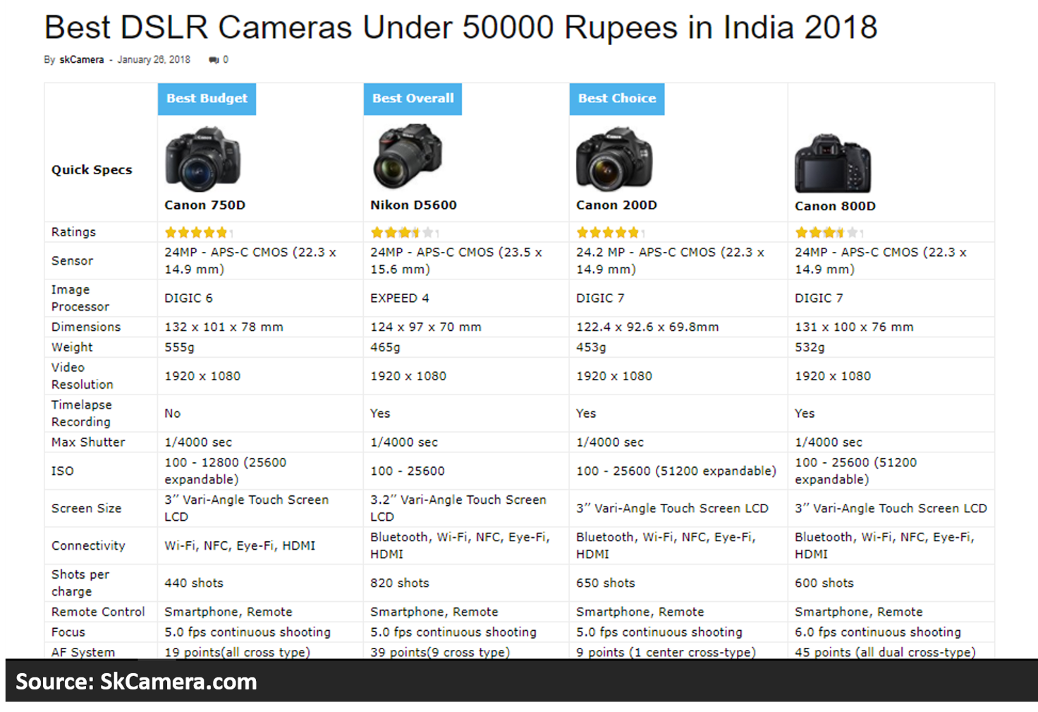 Featured image of post Dslr Camera Under 50000