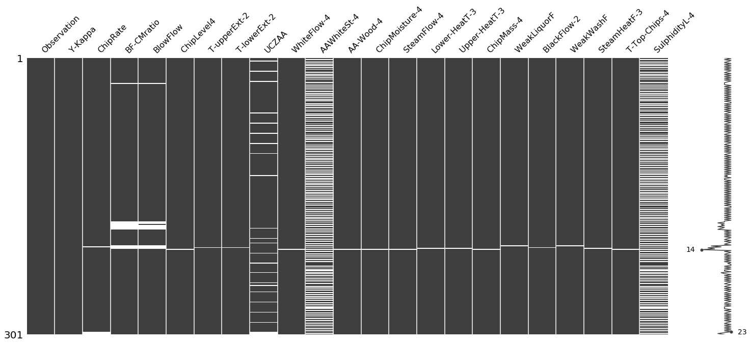 Data Visualization 101: How to Choose a Python Plotting Library | by ...
