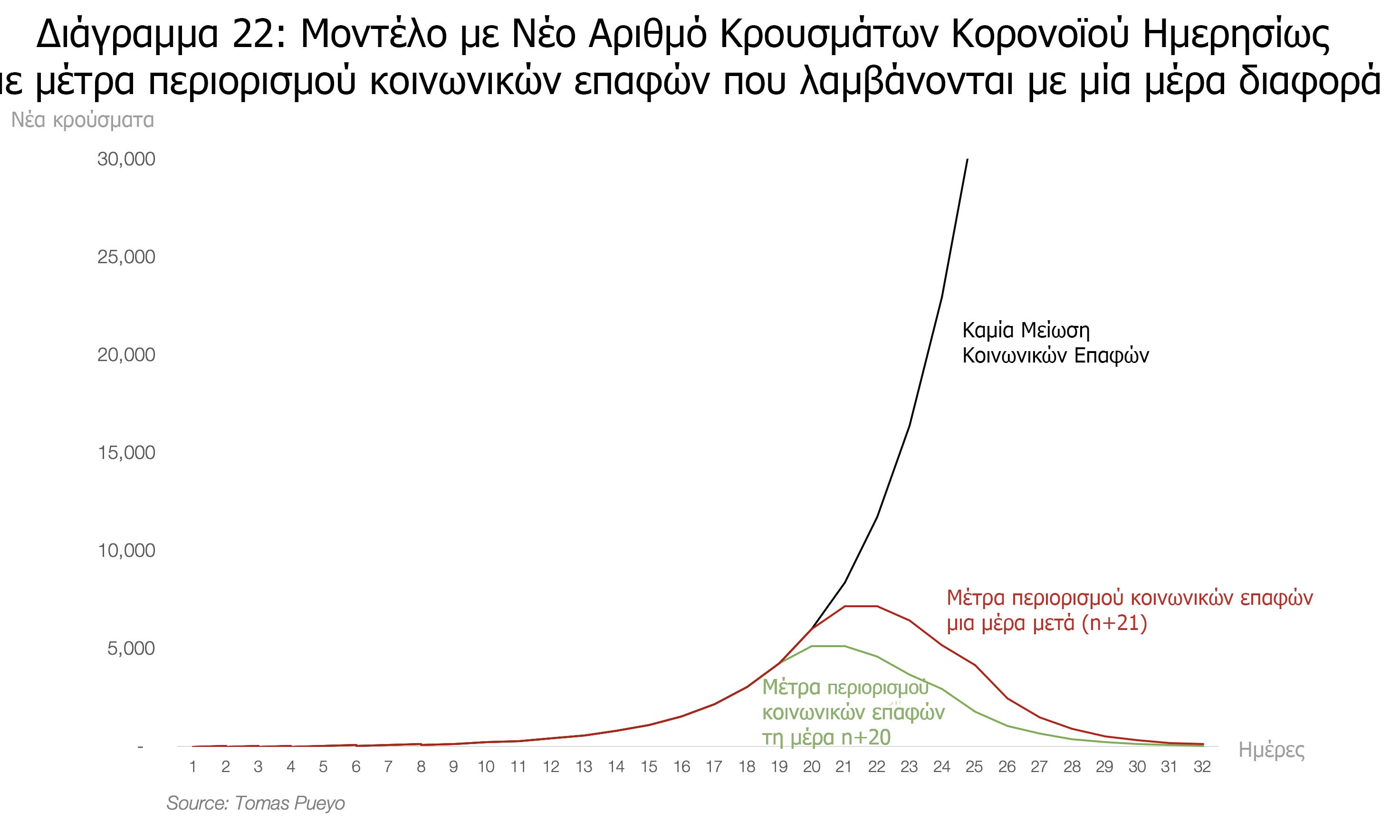 Ένα πολύ σημαντικό άρθρο του Tomas Pueyo που εξηγεί αναλυτικά πώς έχει η κατάσταση με τον Κορωνοϊό #menoumespiti περιορίζουμε τη διάδοση του Κορωνοϊού