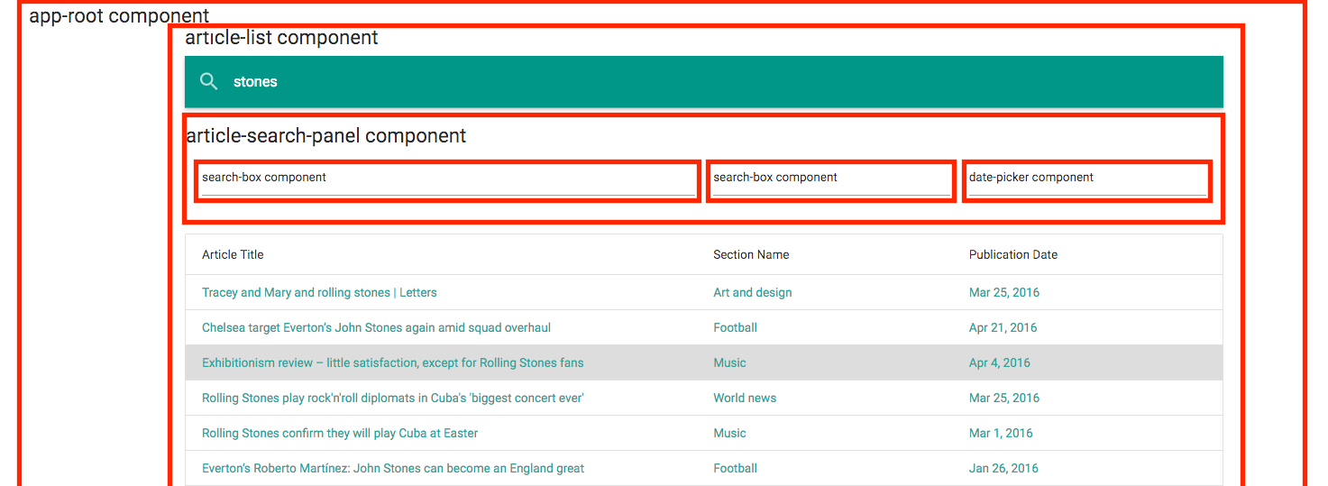 Connecting Components in Angular 2 - Coding Stones - Medium