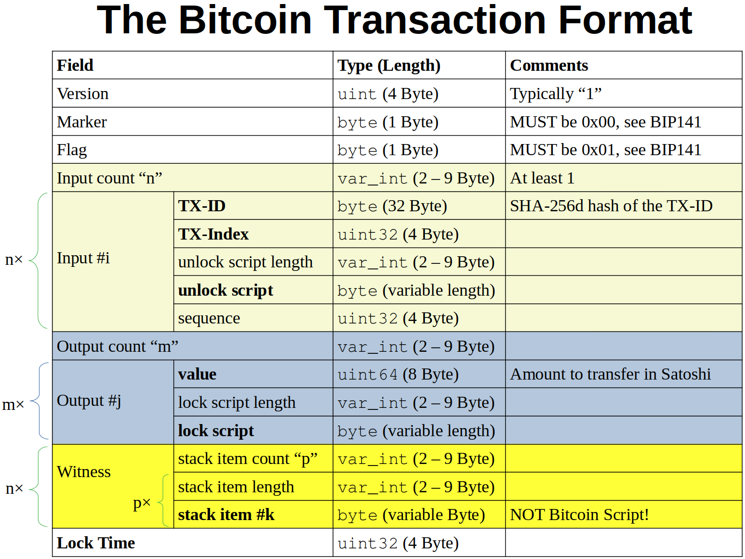 1 btc iki idr