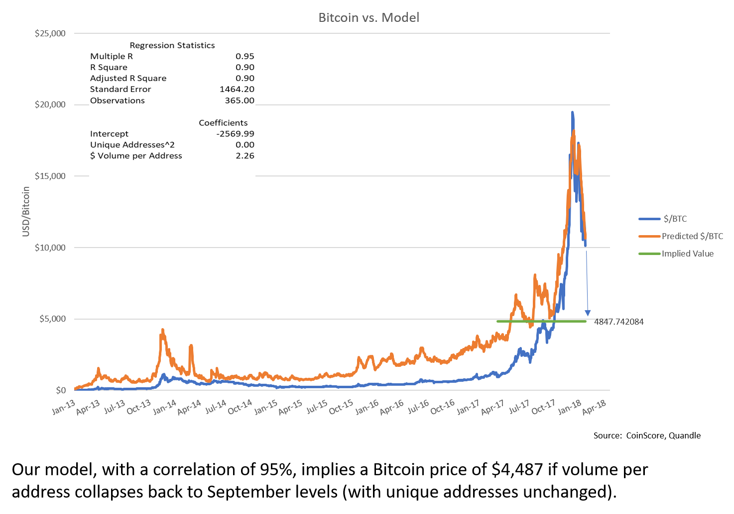 what is bitcoin price based on