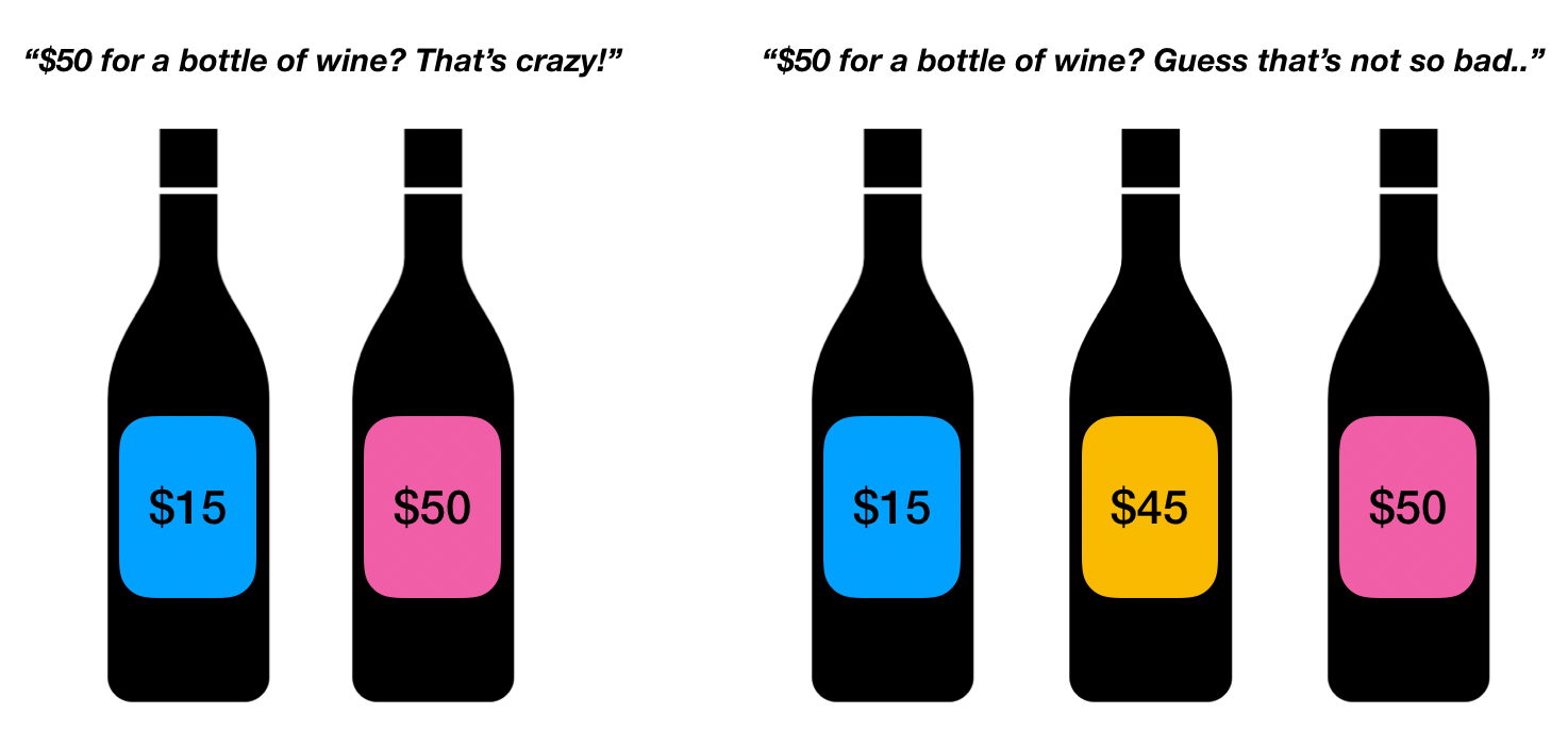 The Decoy Effect How the science of pricing influences customer choice