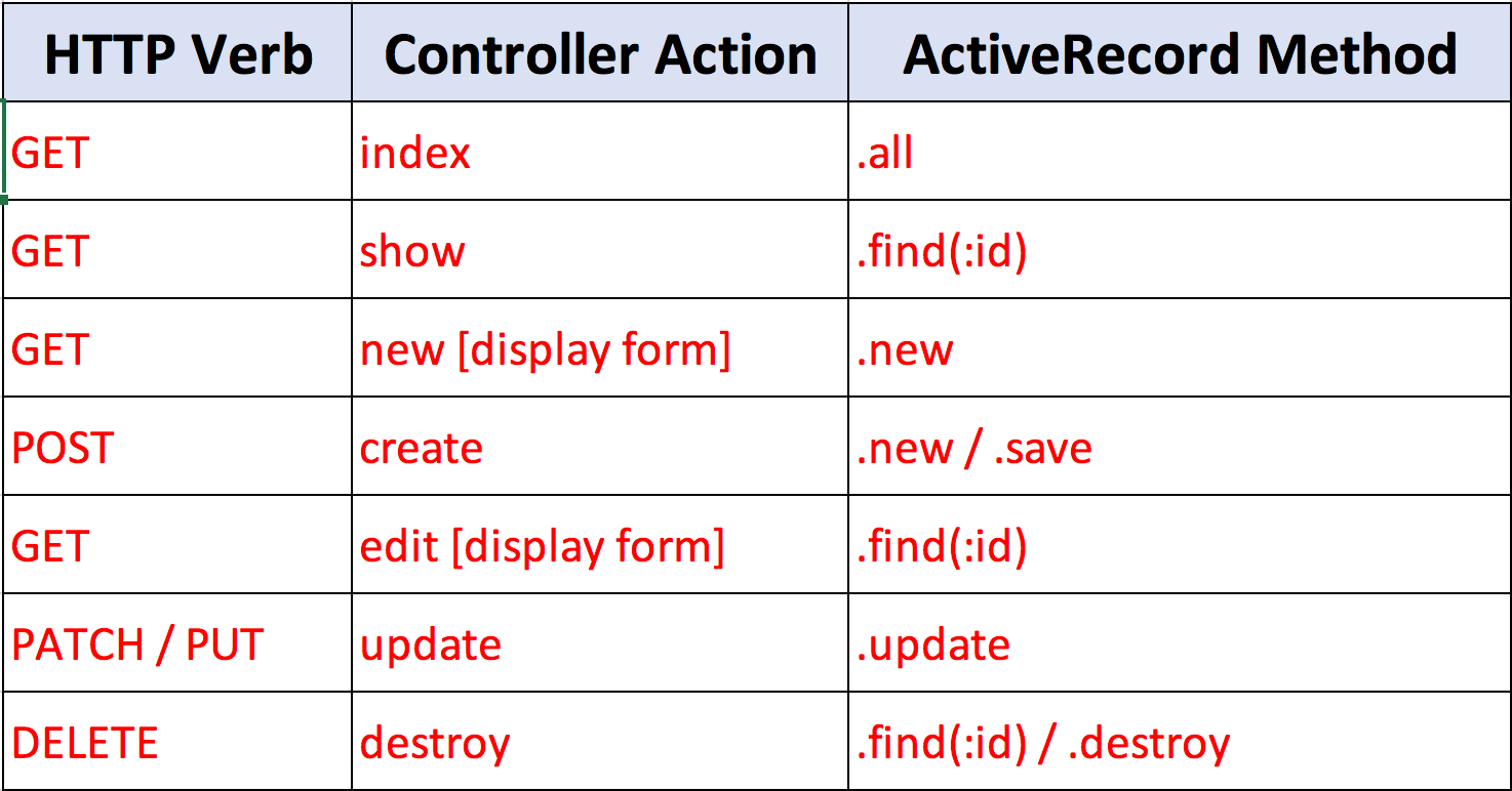 Rails 5 Routing Cookbook 10 Recipes For The Novice Rails