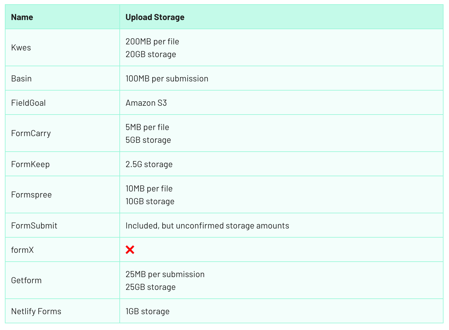A Comparison of Static Form Providers | by Silvestar Bistrović | ITNEXT