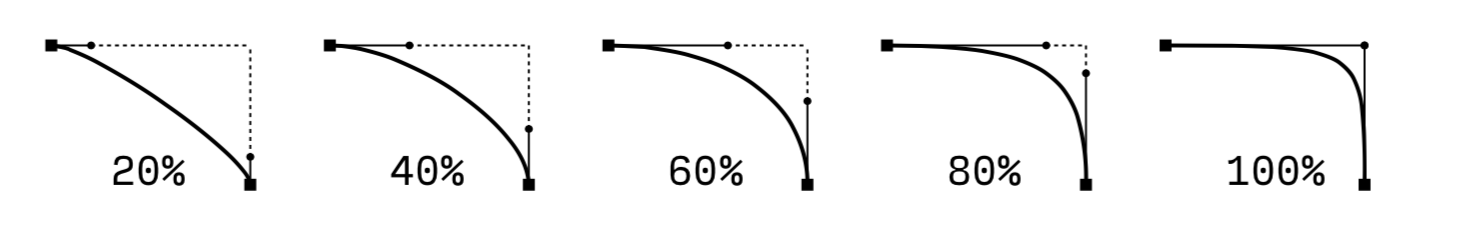 How to draw a wiggle between two points with Python and Drawbot