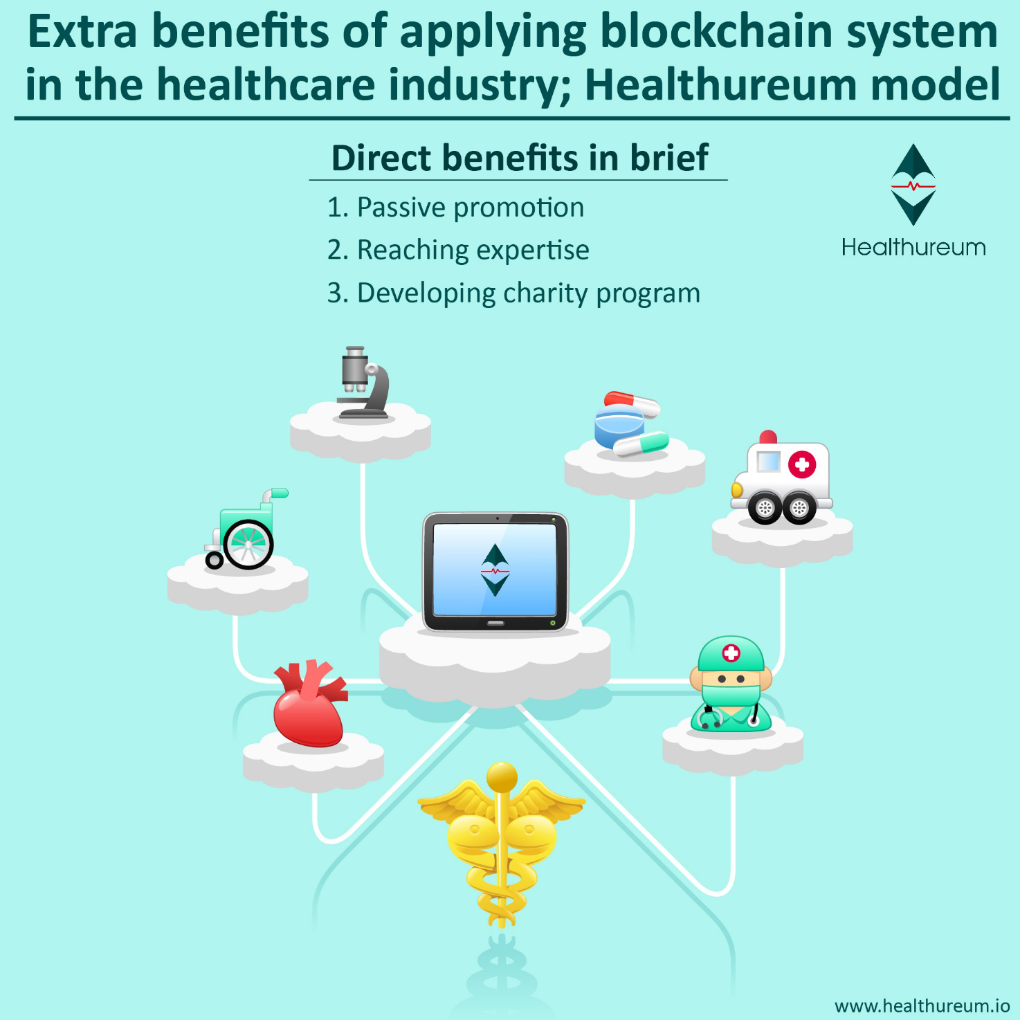 blockchain healthcare industry