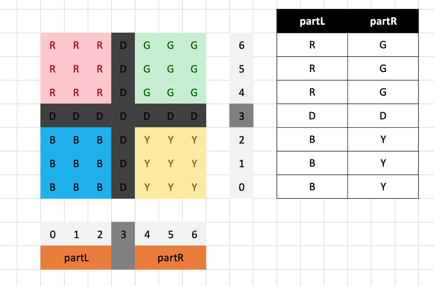 Learning how to code with Minecraft as a non-computer-science student