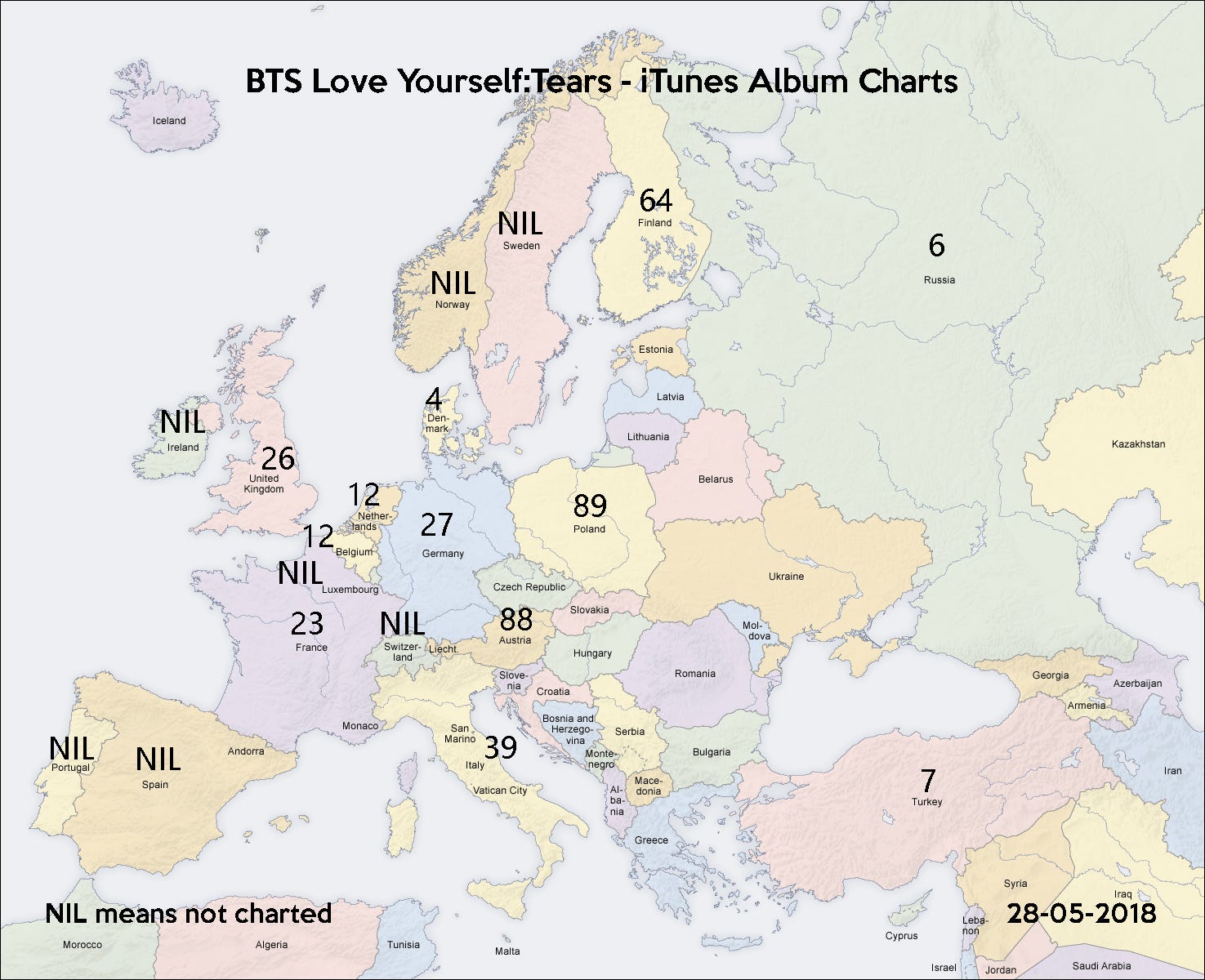 European Billboard Charts
