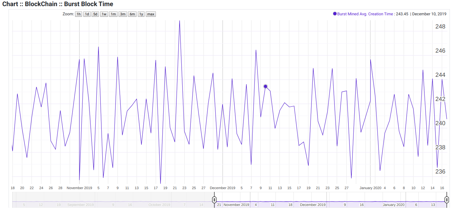 An Analysis of Proof of Capacity Block Times by jj os jjos Medium