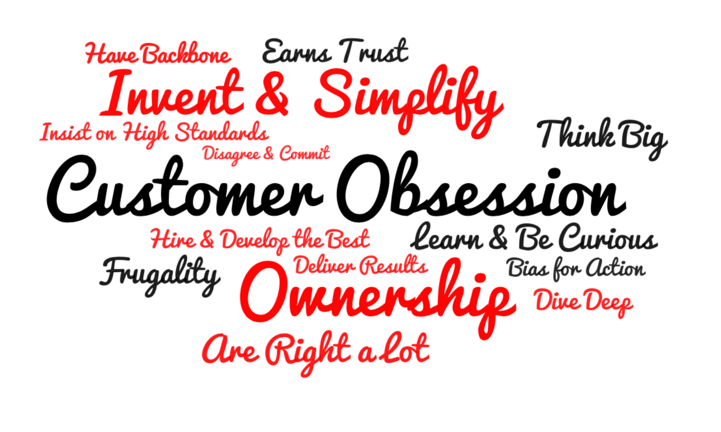 How to Ace Amazon’s PM Interview A Bar Raiser’s Advice by Crawl