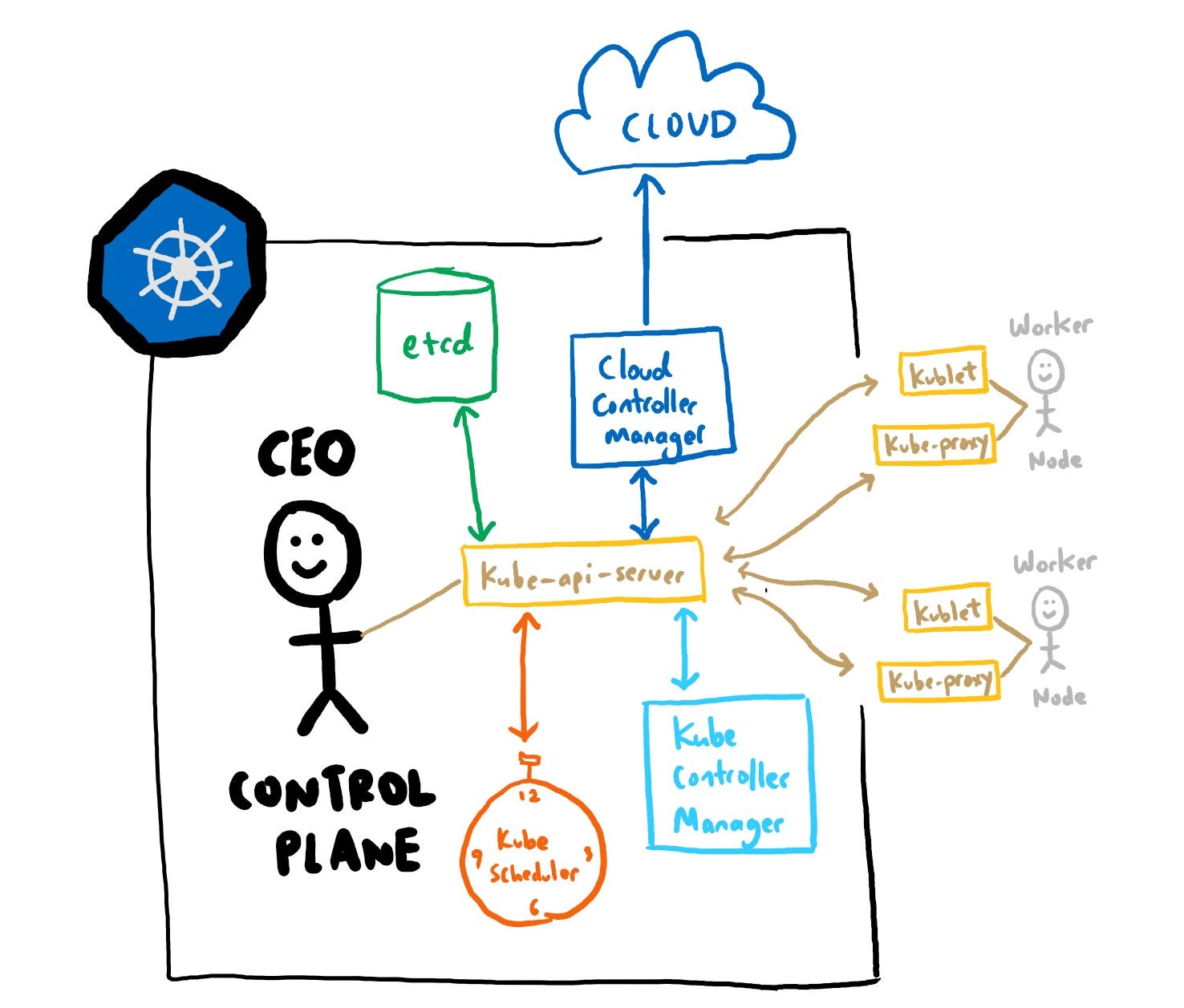 Explain By Example: Kubernetes. Find out how you can bake the perfect ...