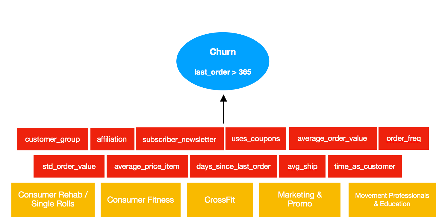 Engineering Your Webstore with NMF - Future Vision - Medium