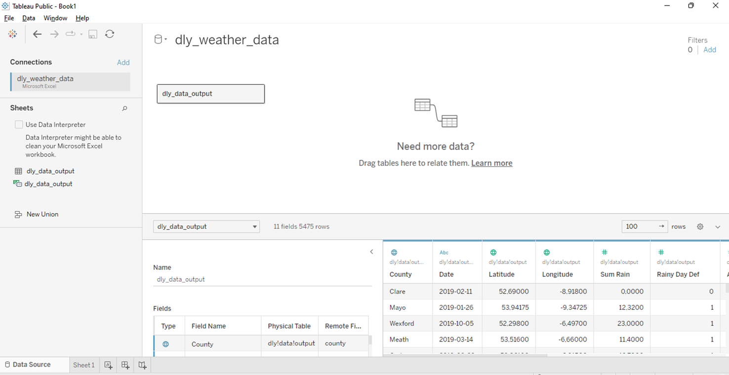 SQL and Tableau: data visualization | by Antonio Pacheco | Medium