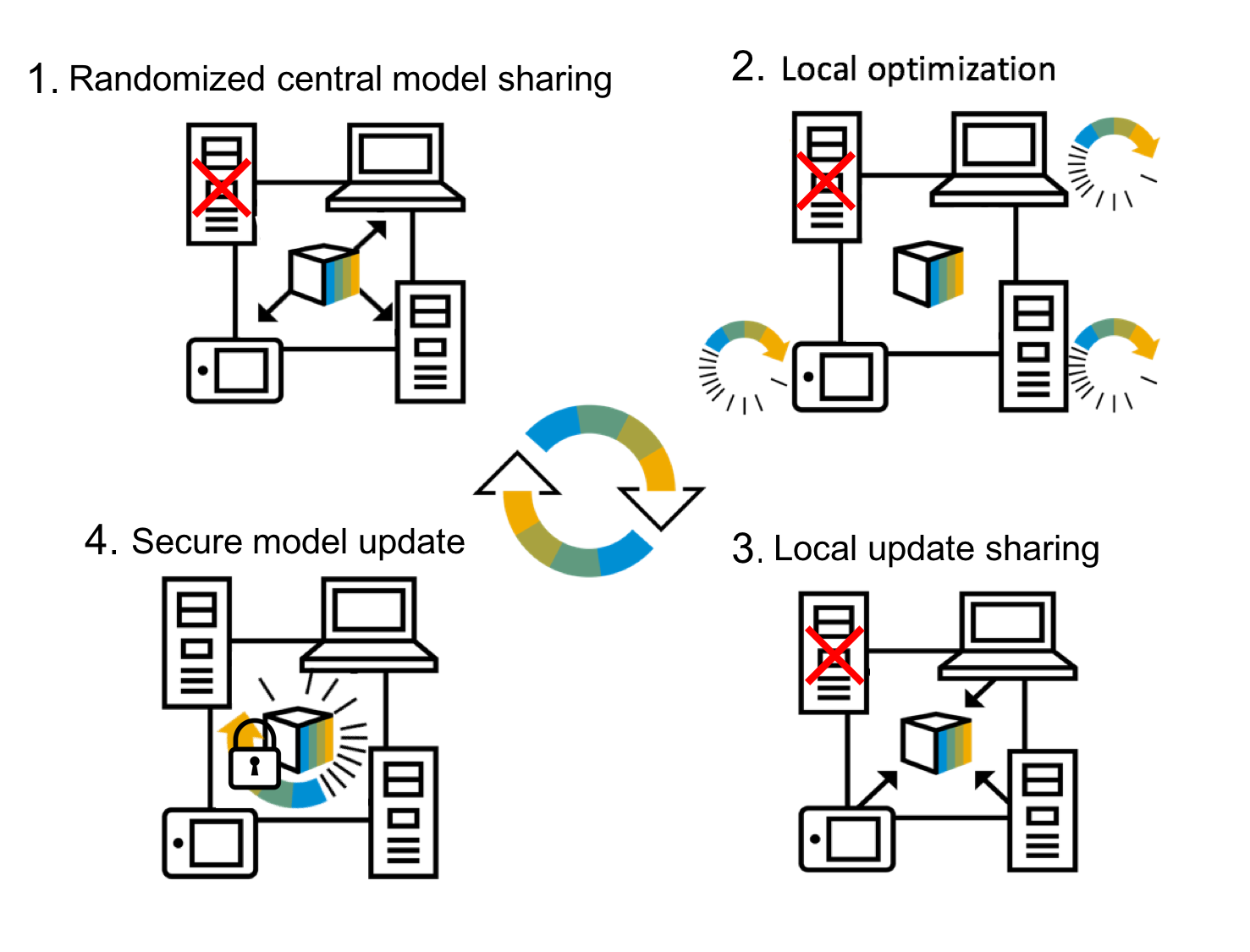 Differentially Private Federated Learning A Client Level Perspective