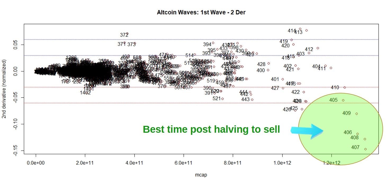 Altcoin Season Belongs To Defi And Web 3 0 Coindesk