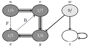 Depth-First Search Algorithm in Details in Python – Regenerative