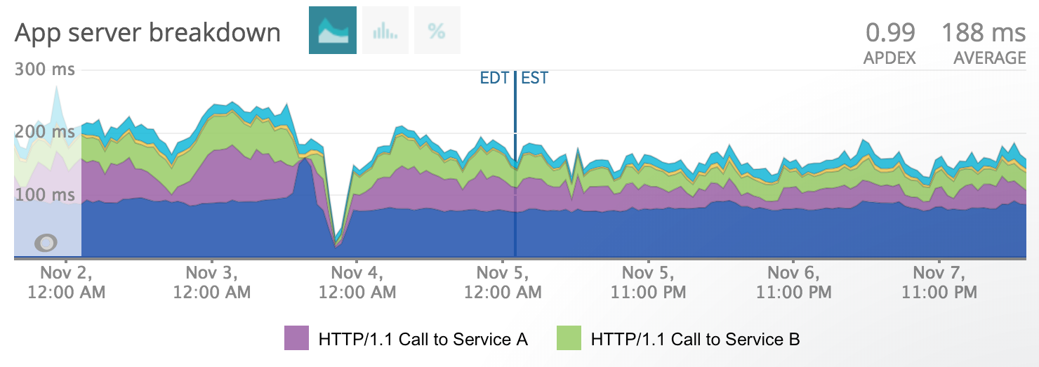 ruby net