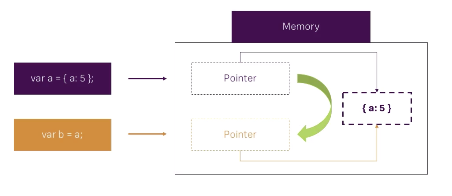 Object Assign Vs Spread Telegraph