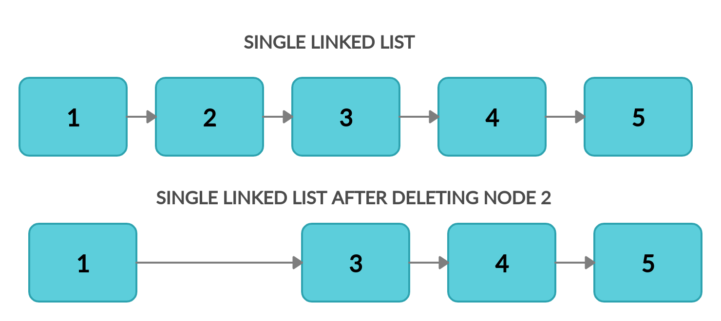 Java Pass By Value Or Pass By Reference by Ananya Sen