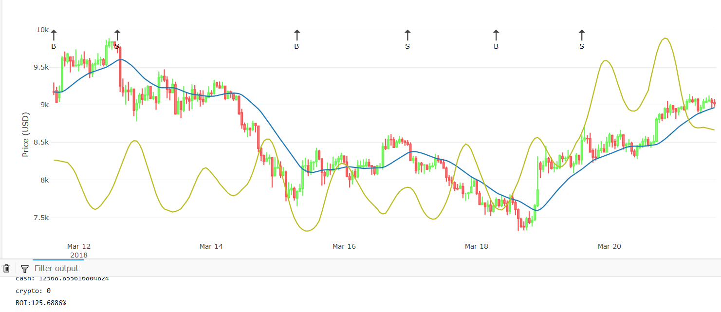 bitcoin algo trading strategies