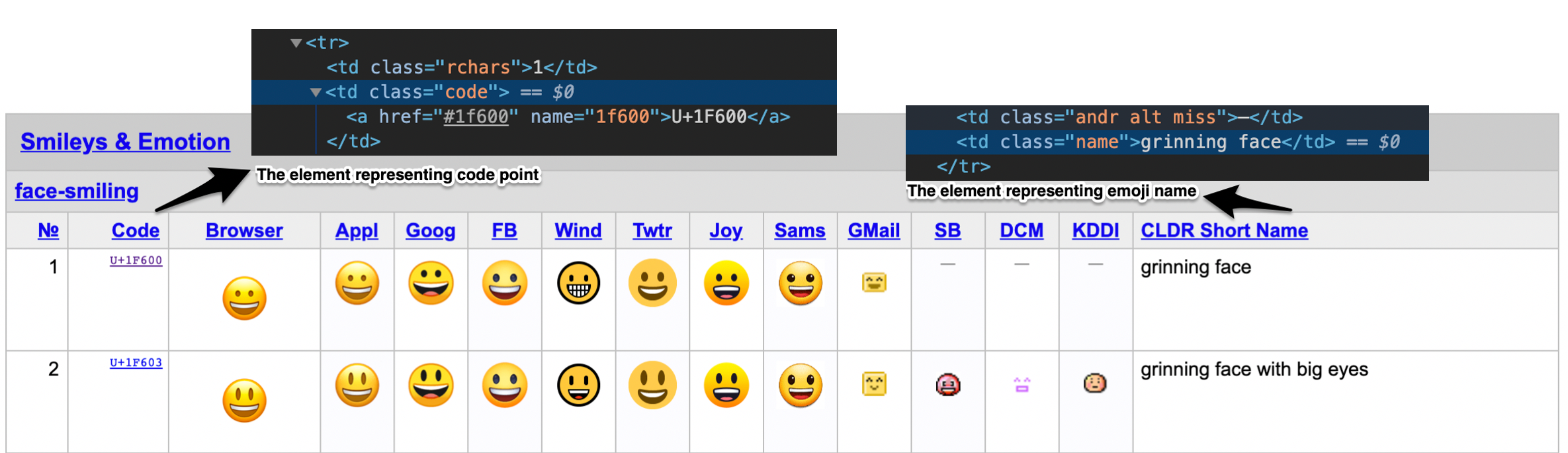 How to Easily Handle Emoji Unicode in Java